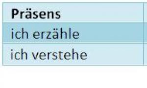 Отделяемые приставки в немецком языке Немецкие глаголы с отделяемыми приставками