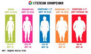 Ожирение: степени и методы лечения