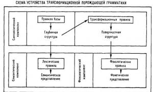 Первая европейская грамматика